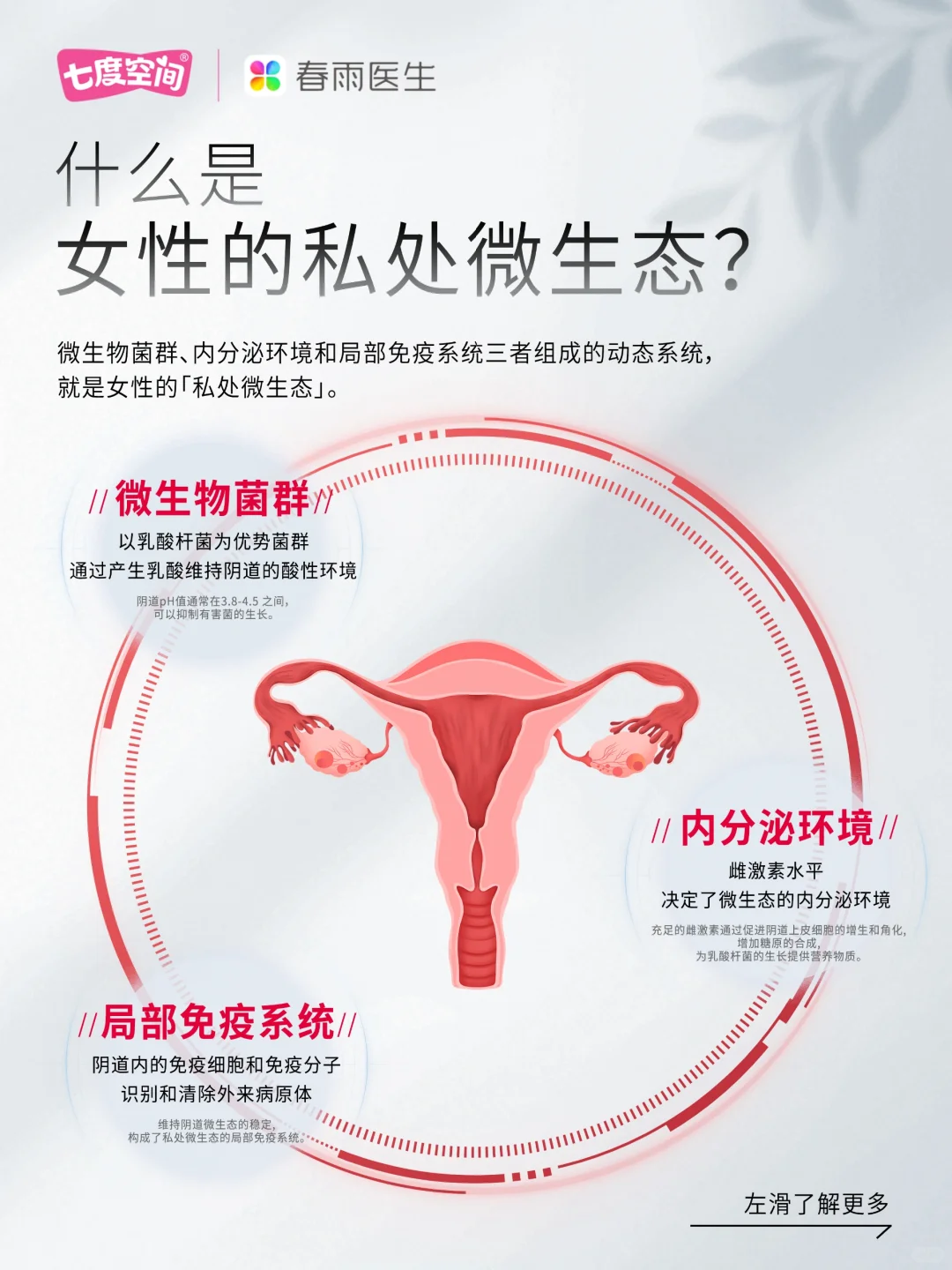 《中国女性经期私处健康白皮书》重磅首发！