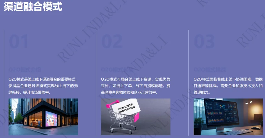 全球快消品市场格局演变白皮书-45页