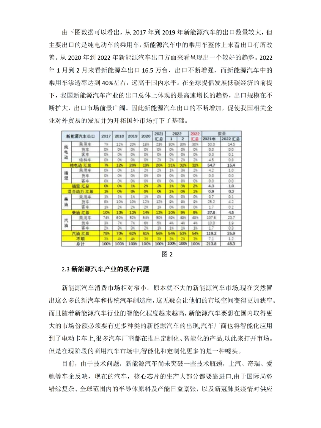 导:车辆工程想写新能源方向的借鉴这篇论文
