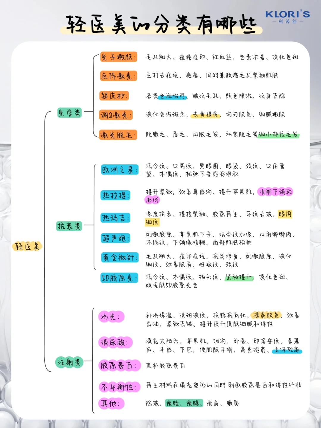 挑战一张图认识一个行业｜美业