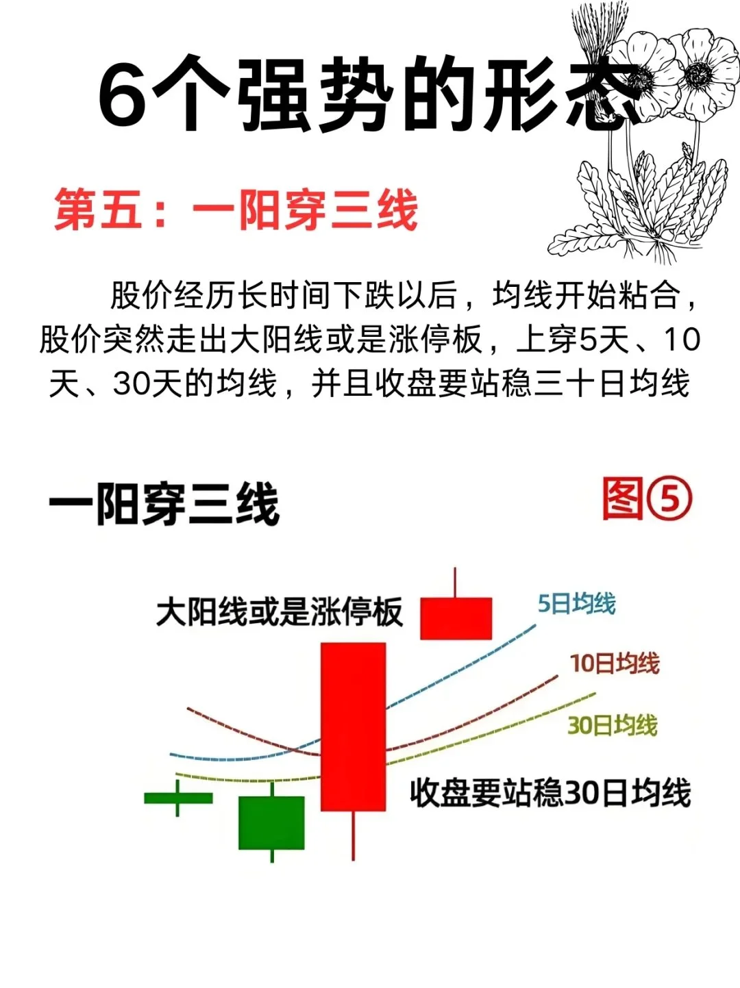 6种强势形态，遇到一定要拿好