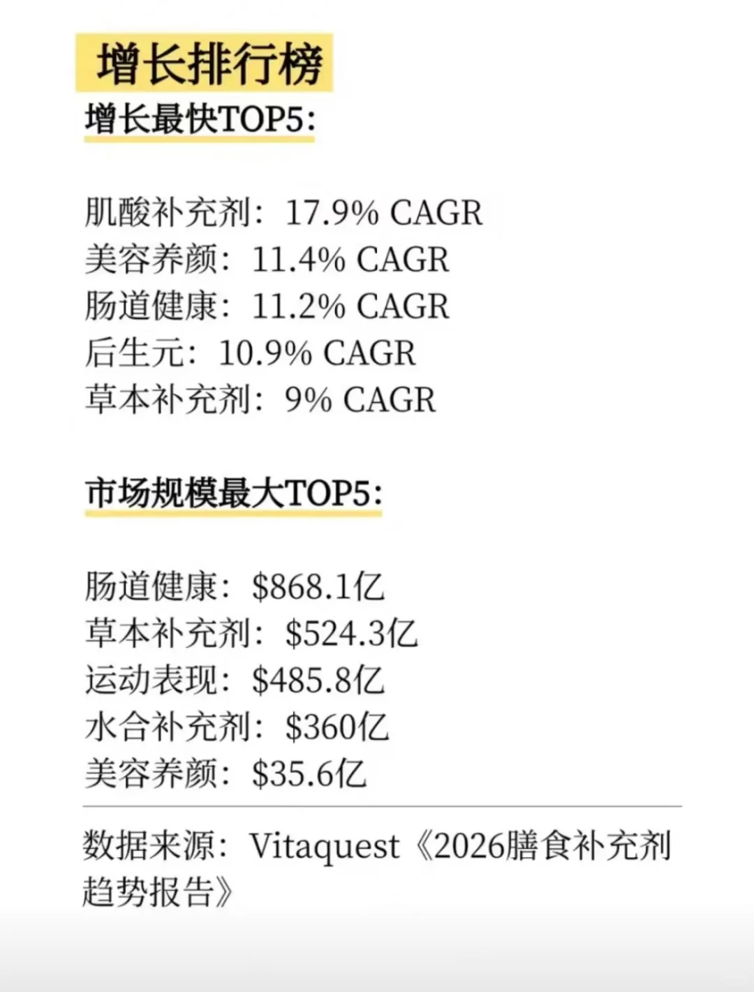 2026保健品哪些会是下一个爆点？