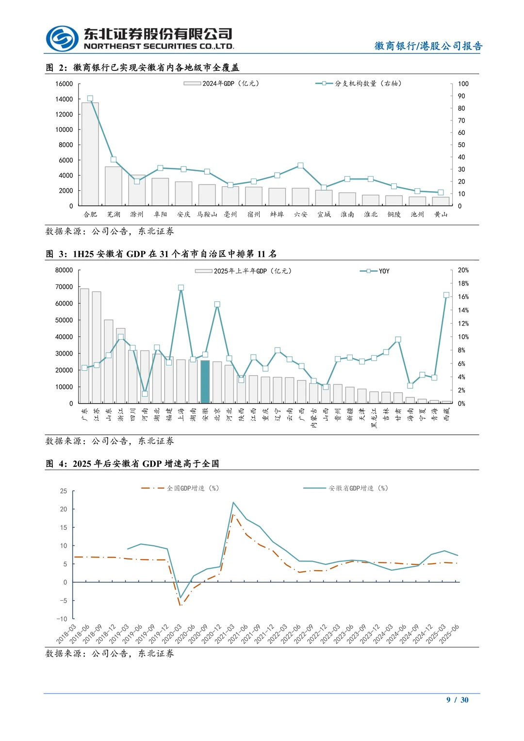 徽商银行-竞争格局好发展潜力大