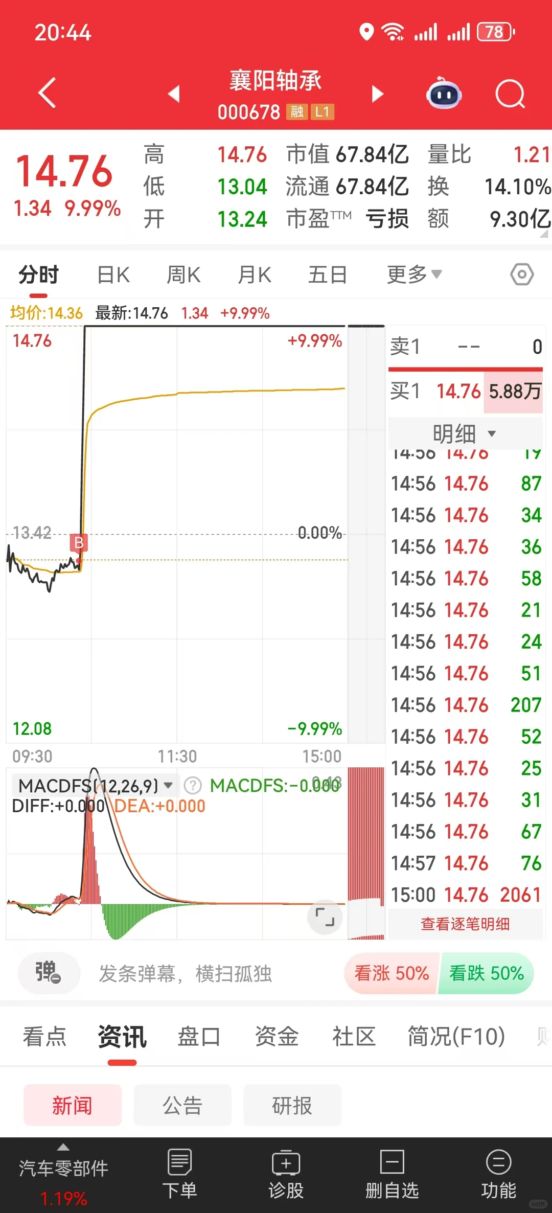主力为了给散户儿子治病，拉涨停