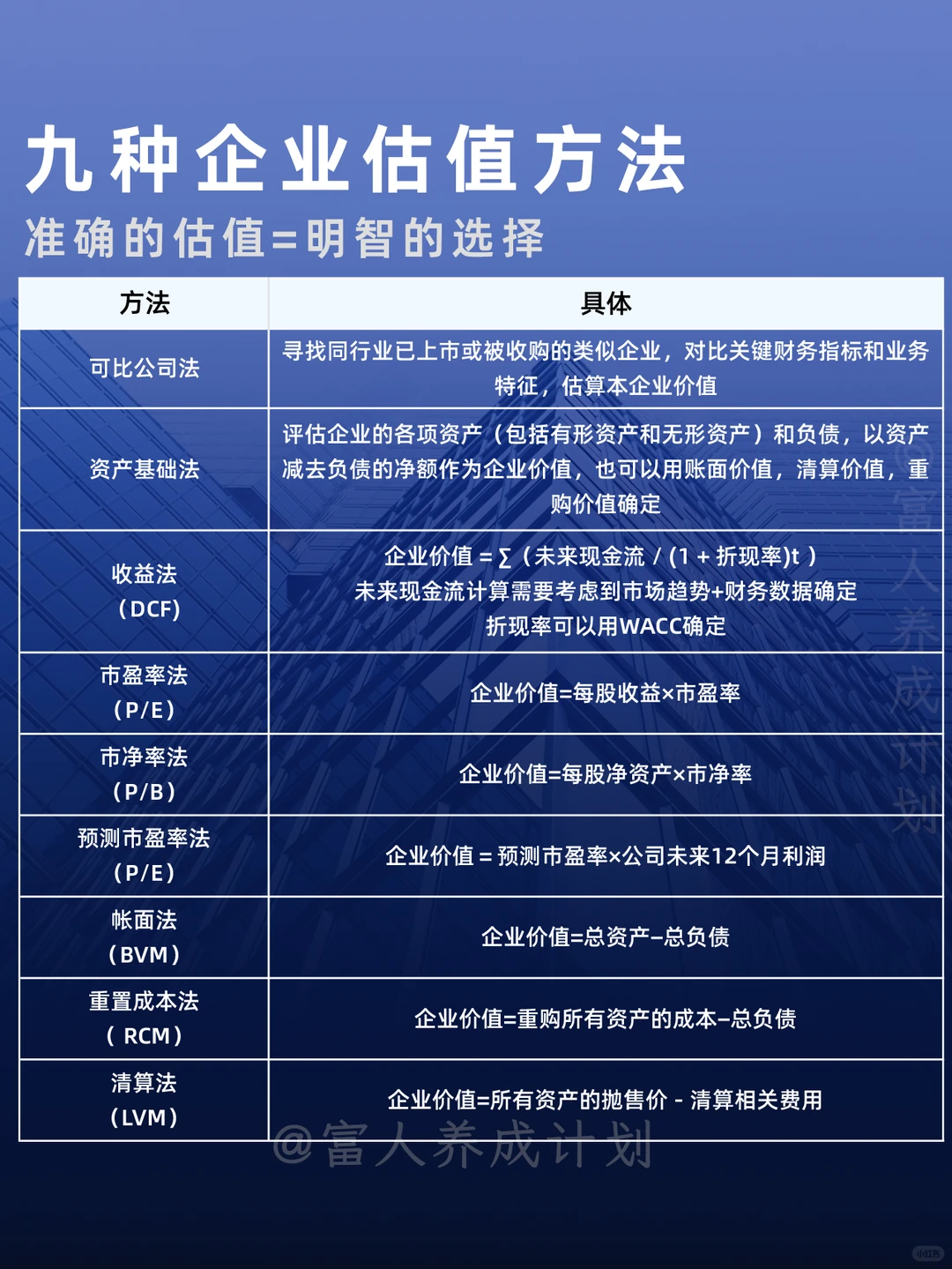 九种企业估值方法