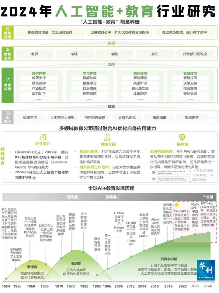 2024年人工智能+教育行业发展研究