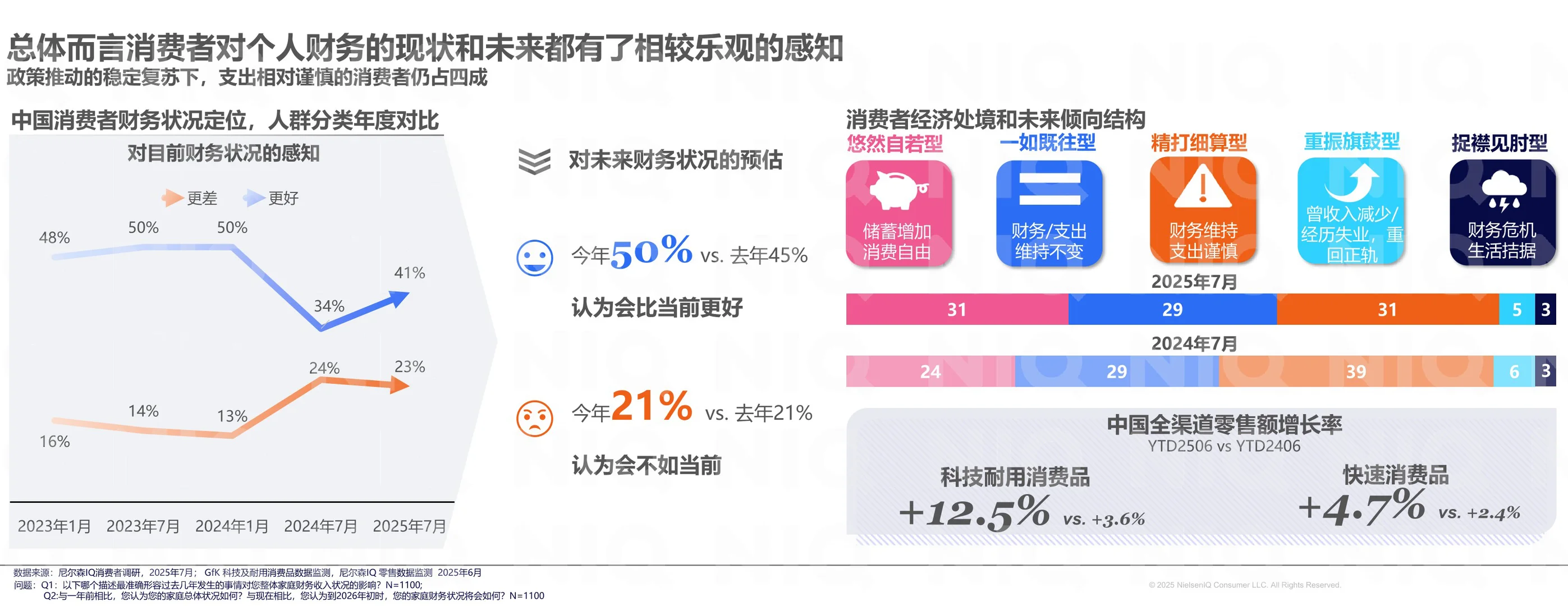 2026中国消费新图景
