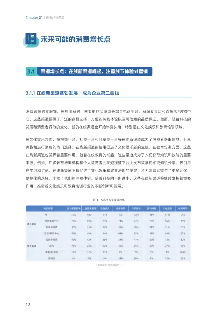 2024零售行业消费超势洞察报告
