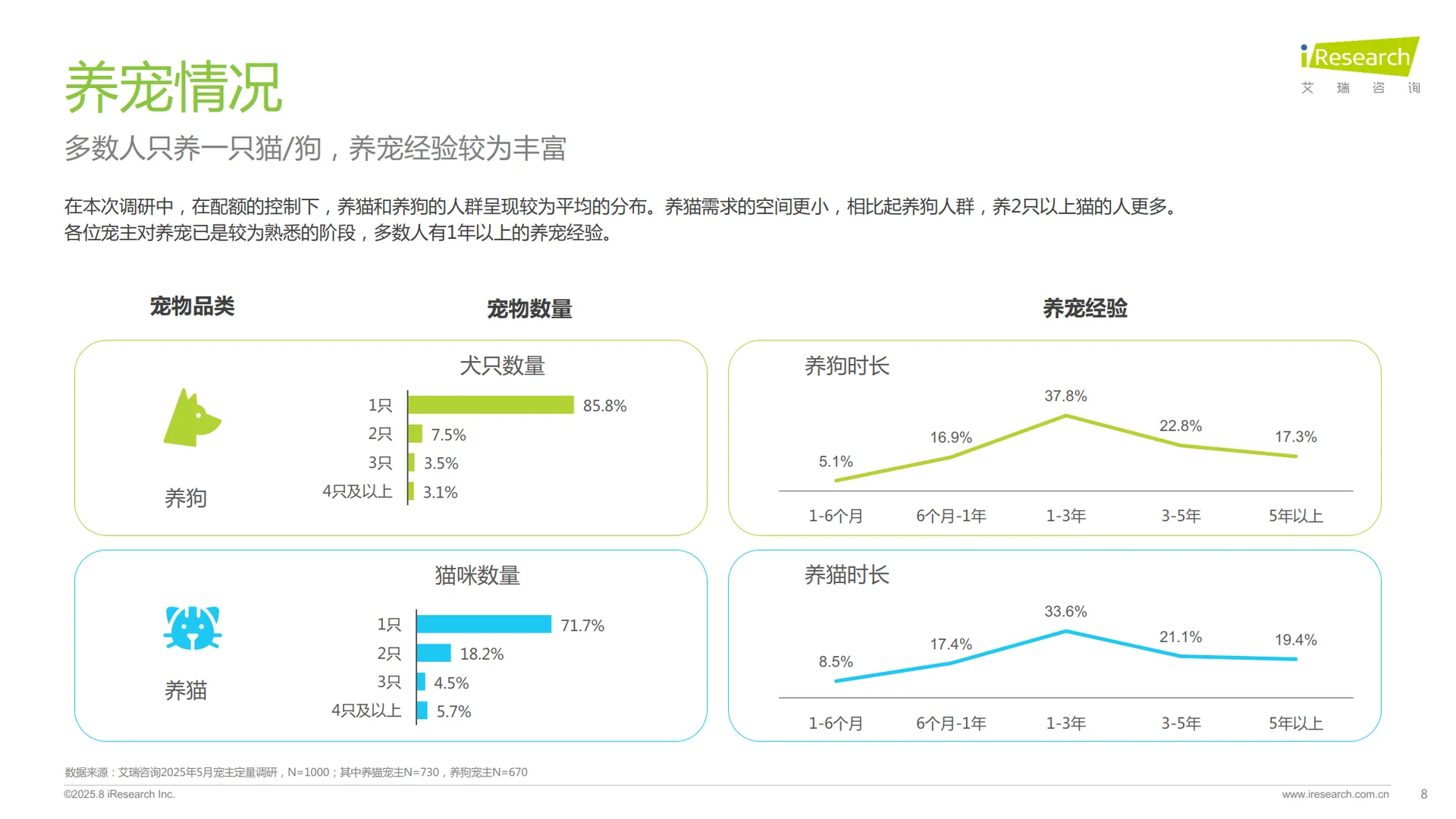 2025年中国宠物分阶喂养与营养需求白皮书
