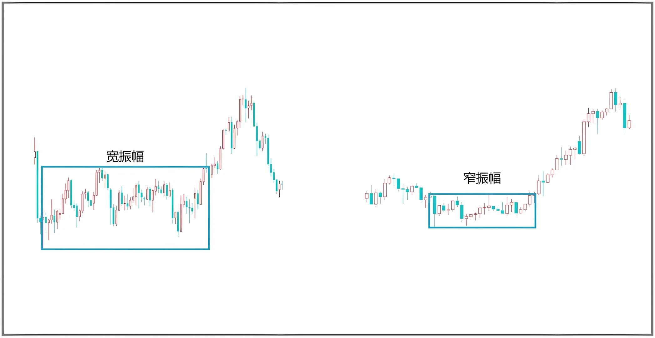趋势交易如何处理震荡?(下)