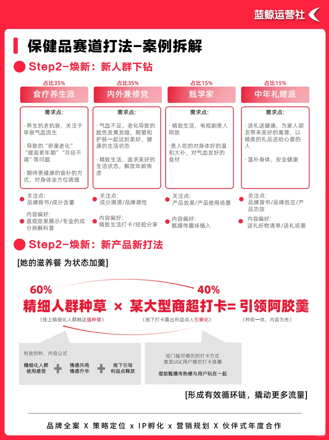 营销热点｜如何抢占“精致养生”新市场？