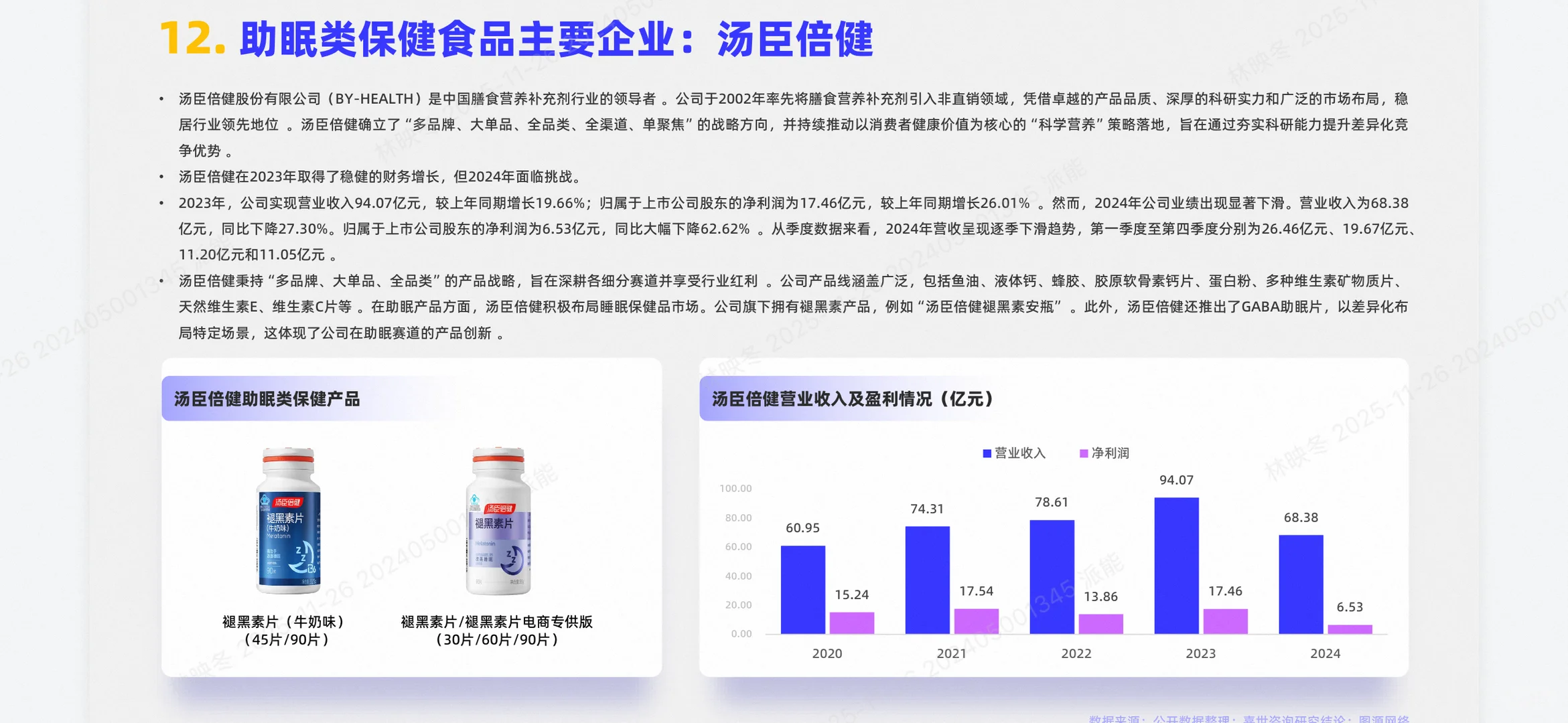助眠保健食品行业报告