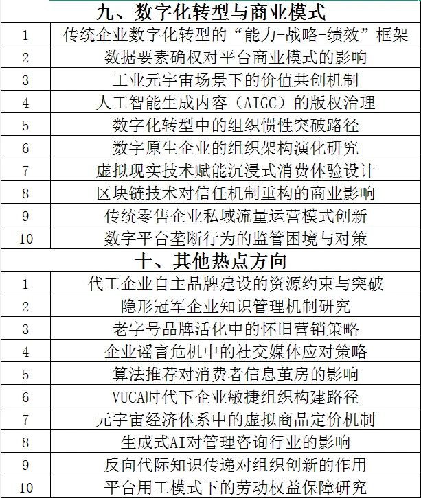 最新管理学选题集