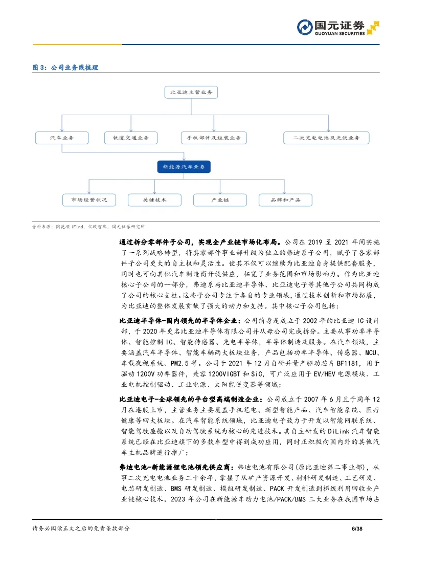 比亚迪汽车行业报告