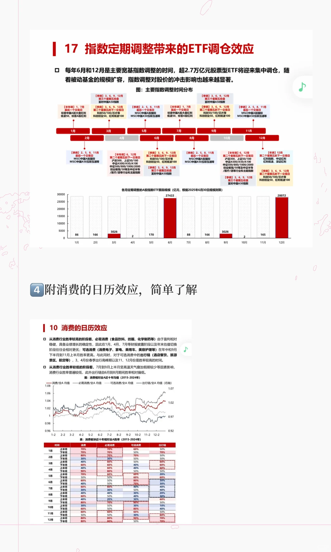 A股全年轮动方向，股市12个月轮动规律，上篇