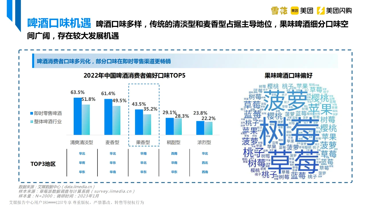行业报告｜即时零售啤酒市场宏观格局