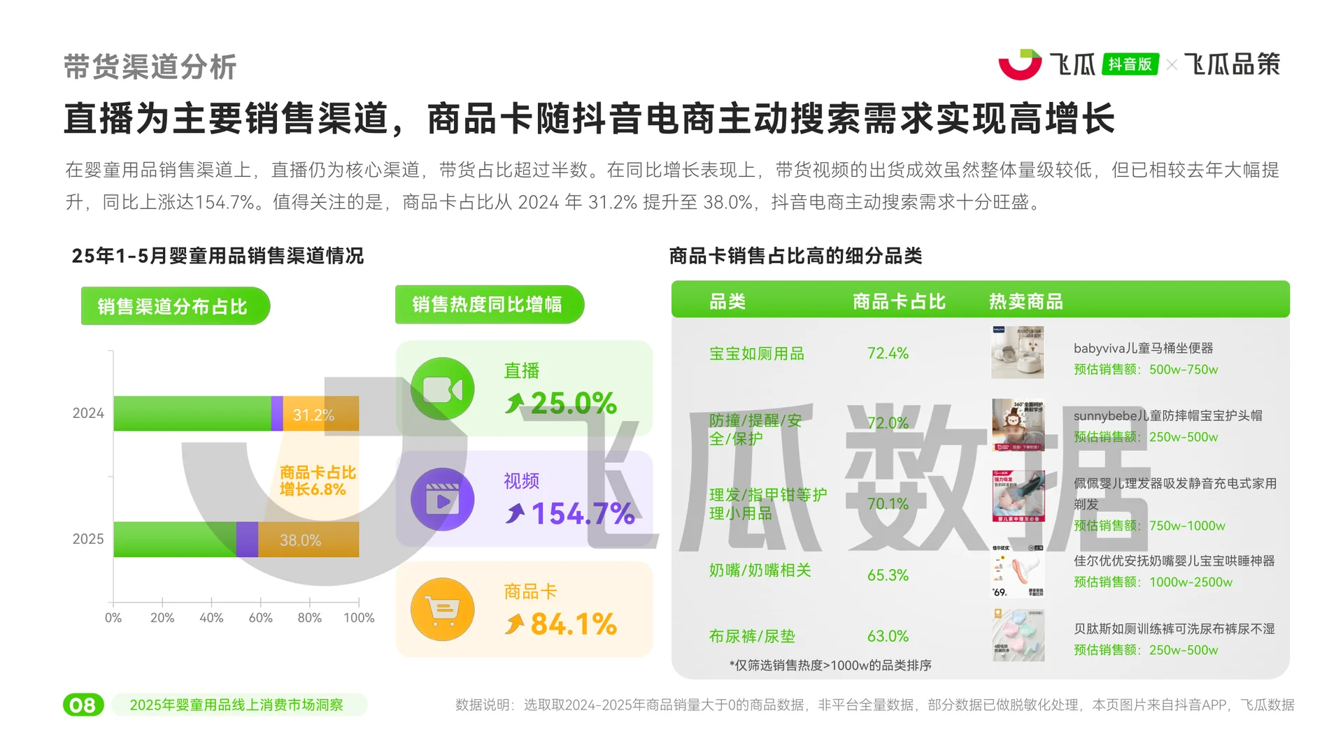 ?2025婴童用品线上消费趋势大揭秘！