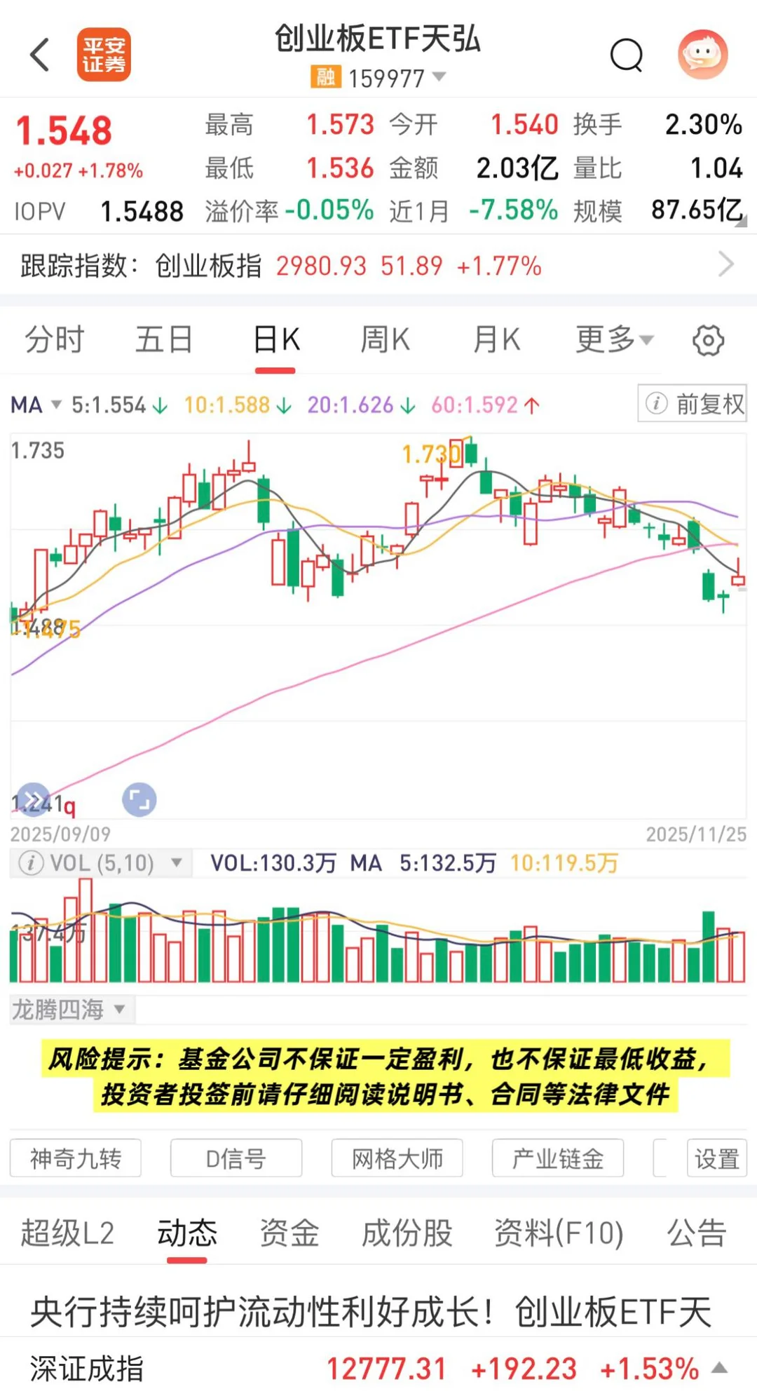 12 月为什么配置创业板？