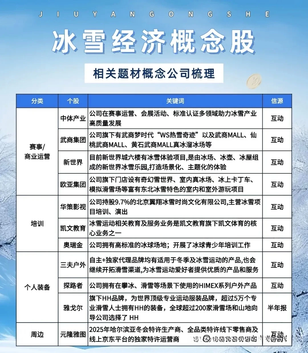 【冰雪经济】概念股！