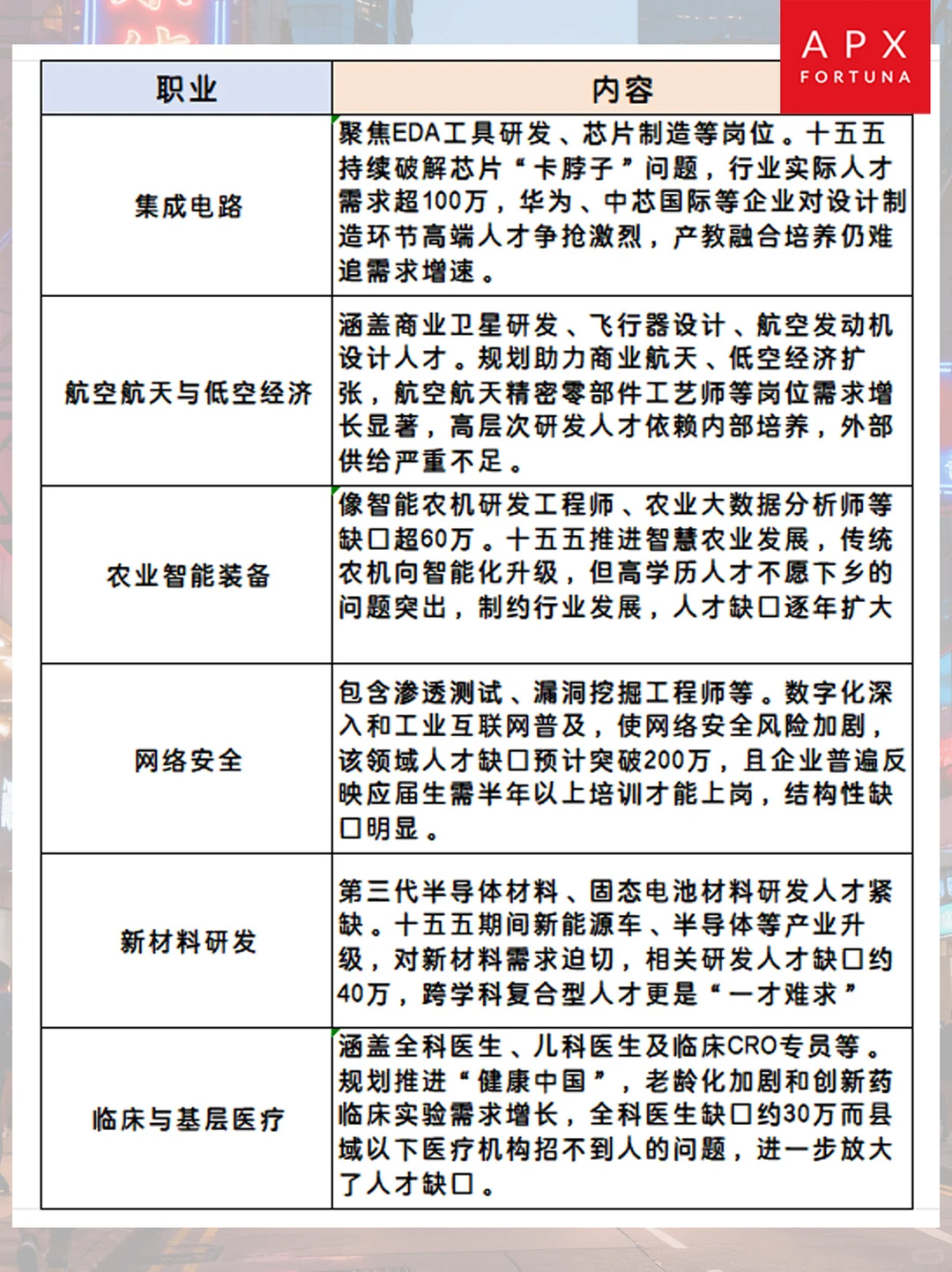 未来十年中国最紧缺的10类核心人才