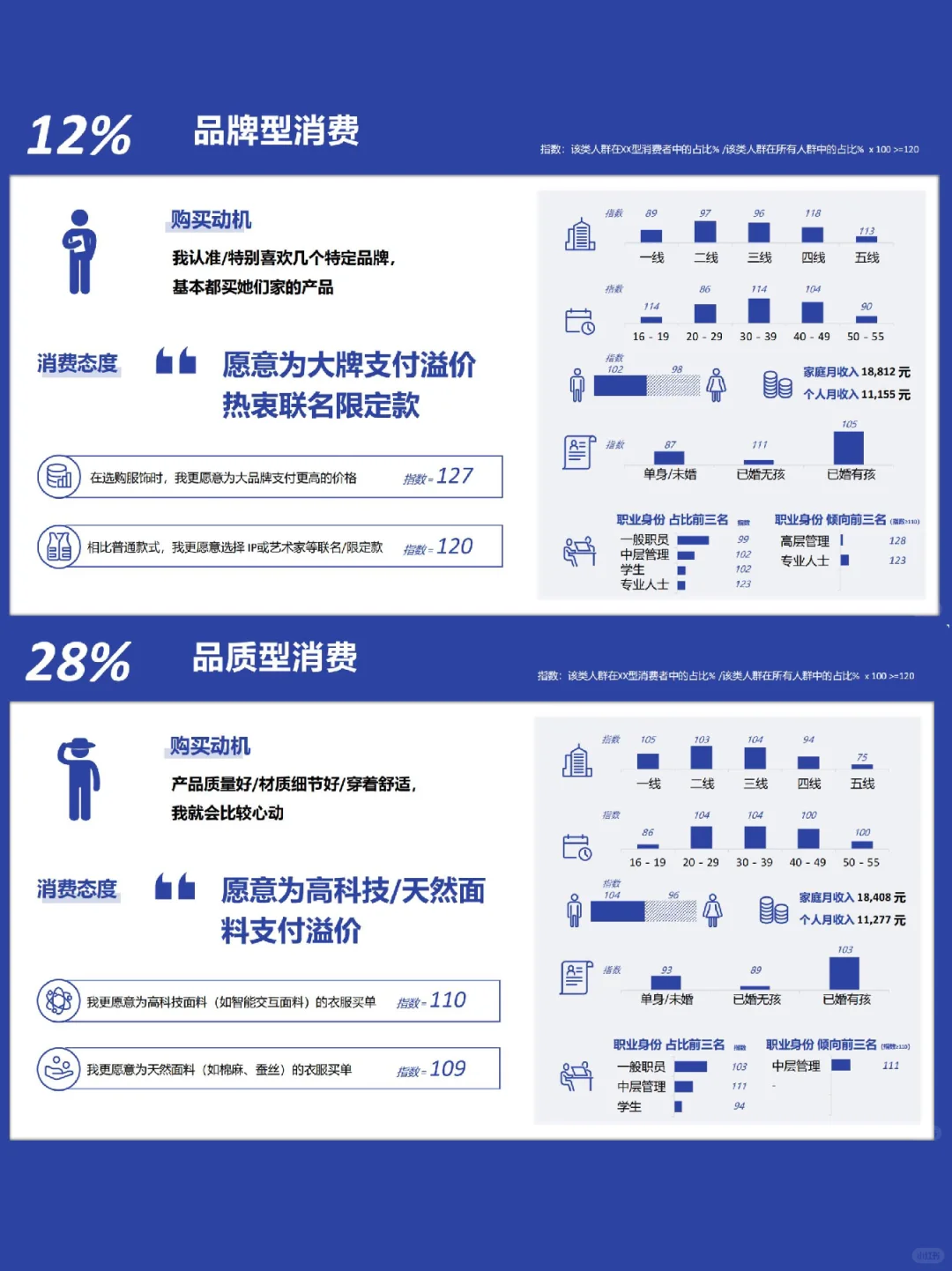 中国服饰趋势洞察看过来