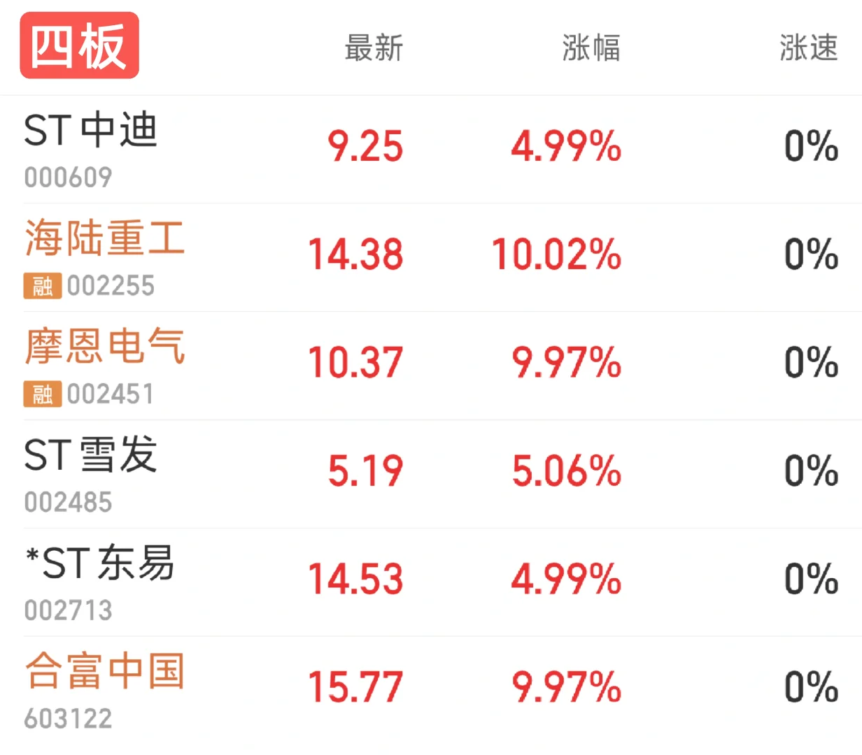 强势连板票快速看（11.7日）