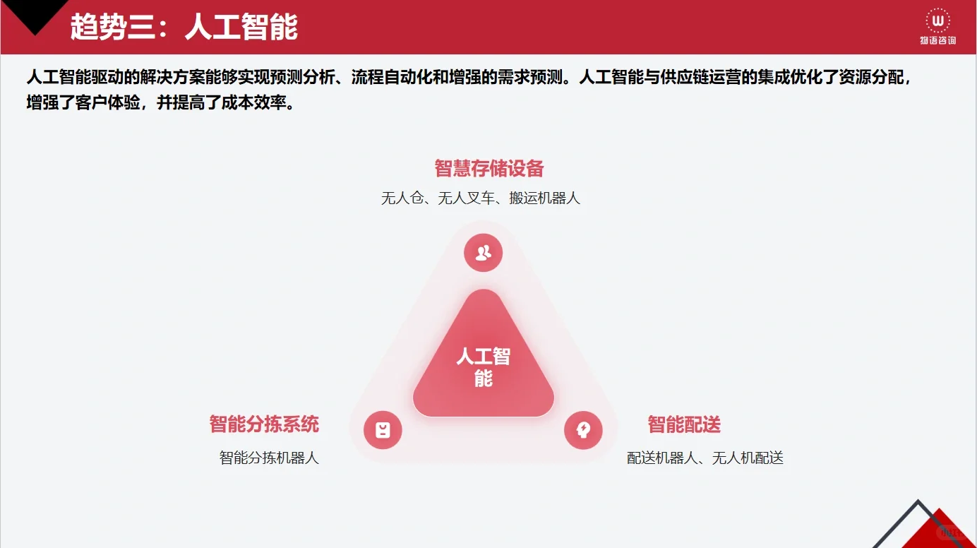 2024年供应链趋势分析