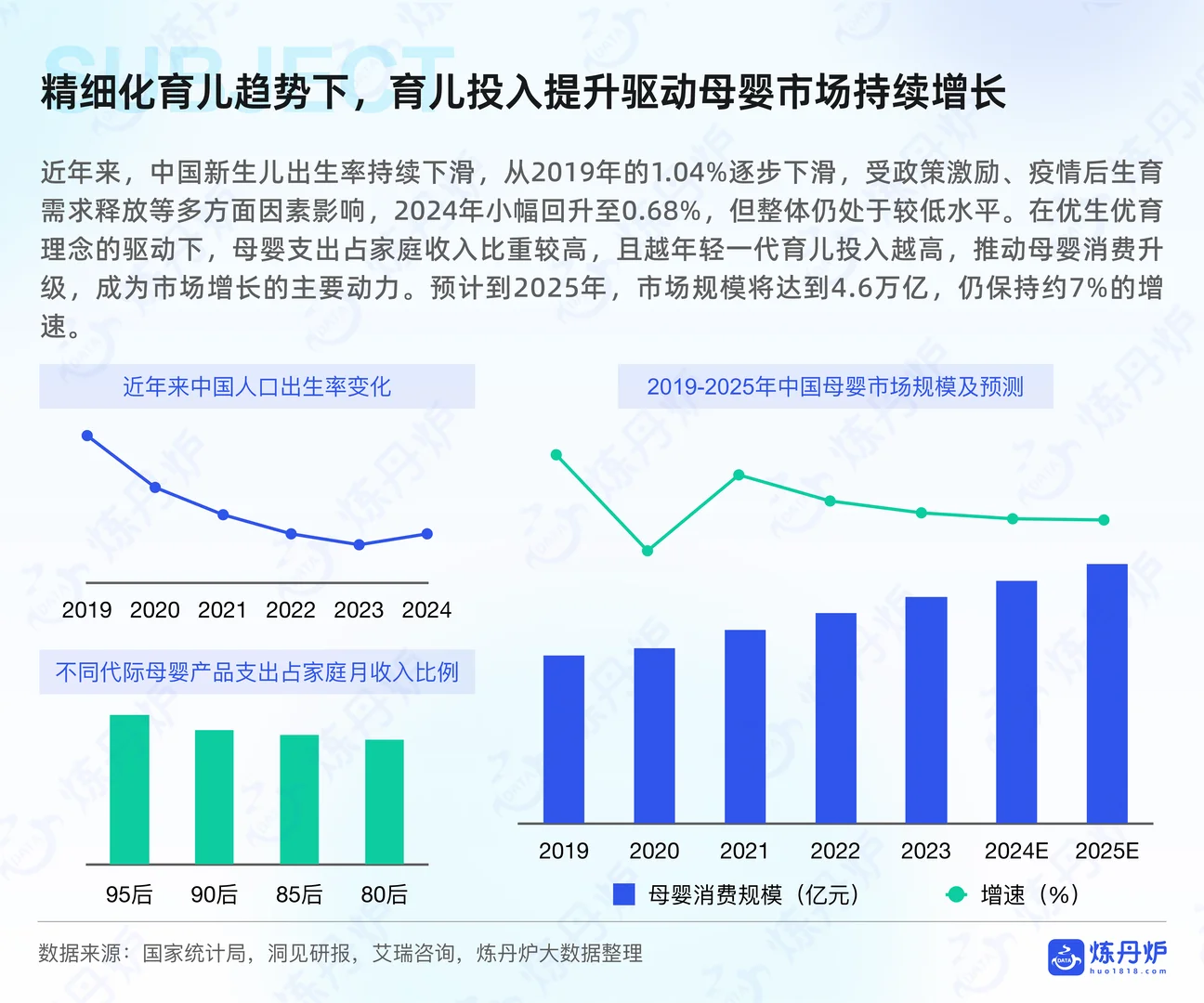 ?2025 母婴趋势！成分党必看