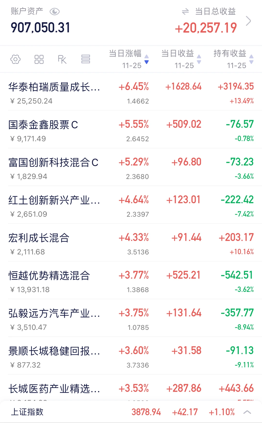 天呐！今天赚了2w，感谢大跌加仓的自己