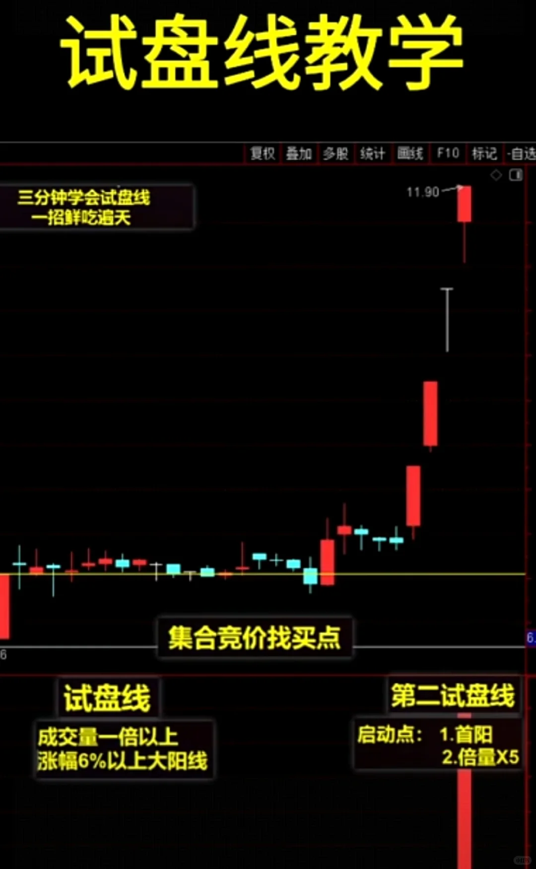 这种模式选股涨停概率达70%，大家都来看看