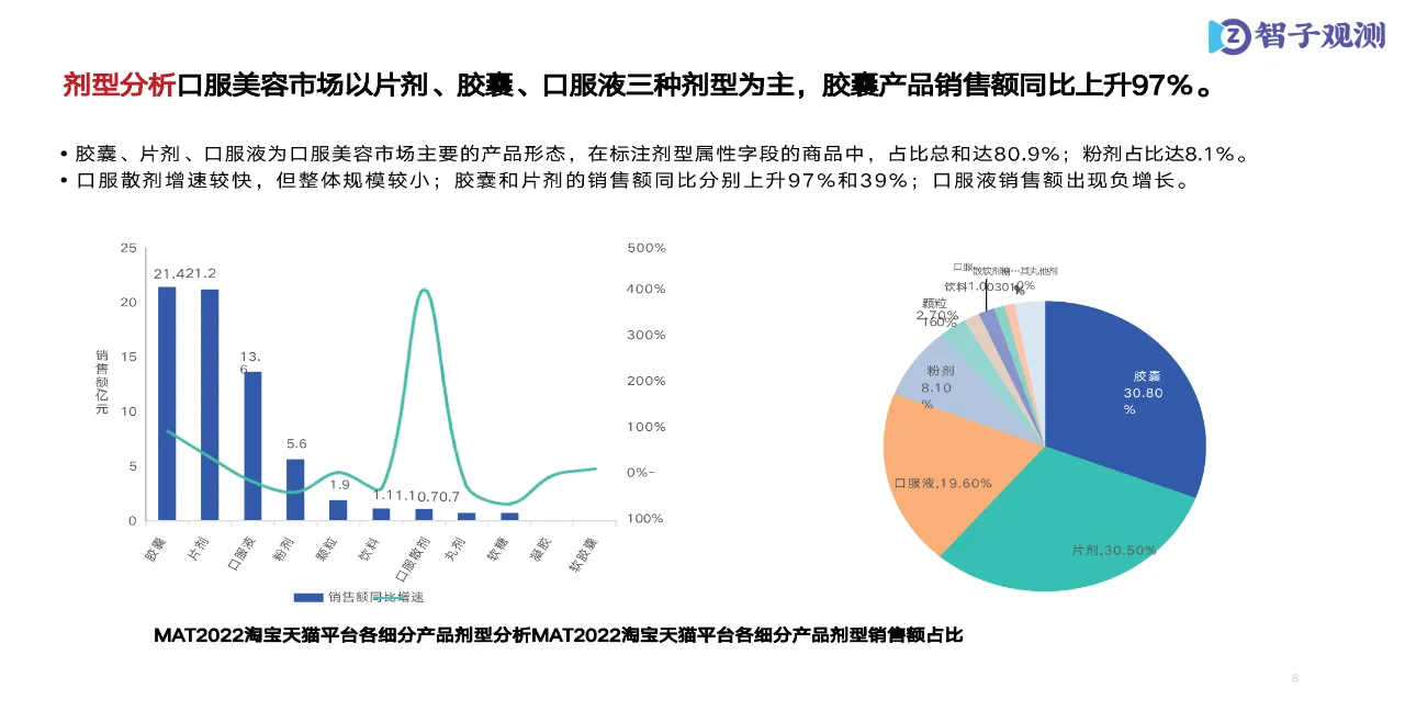 【深度解析】我读懂了保健品行业