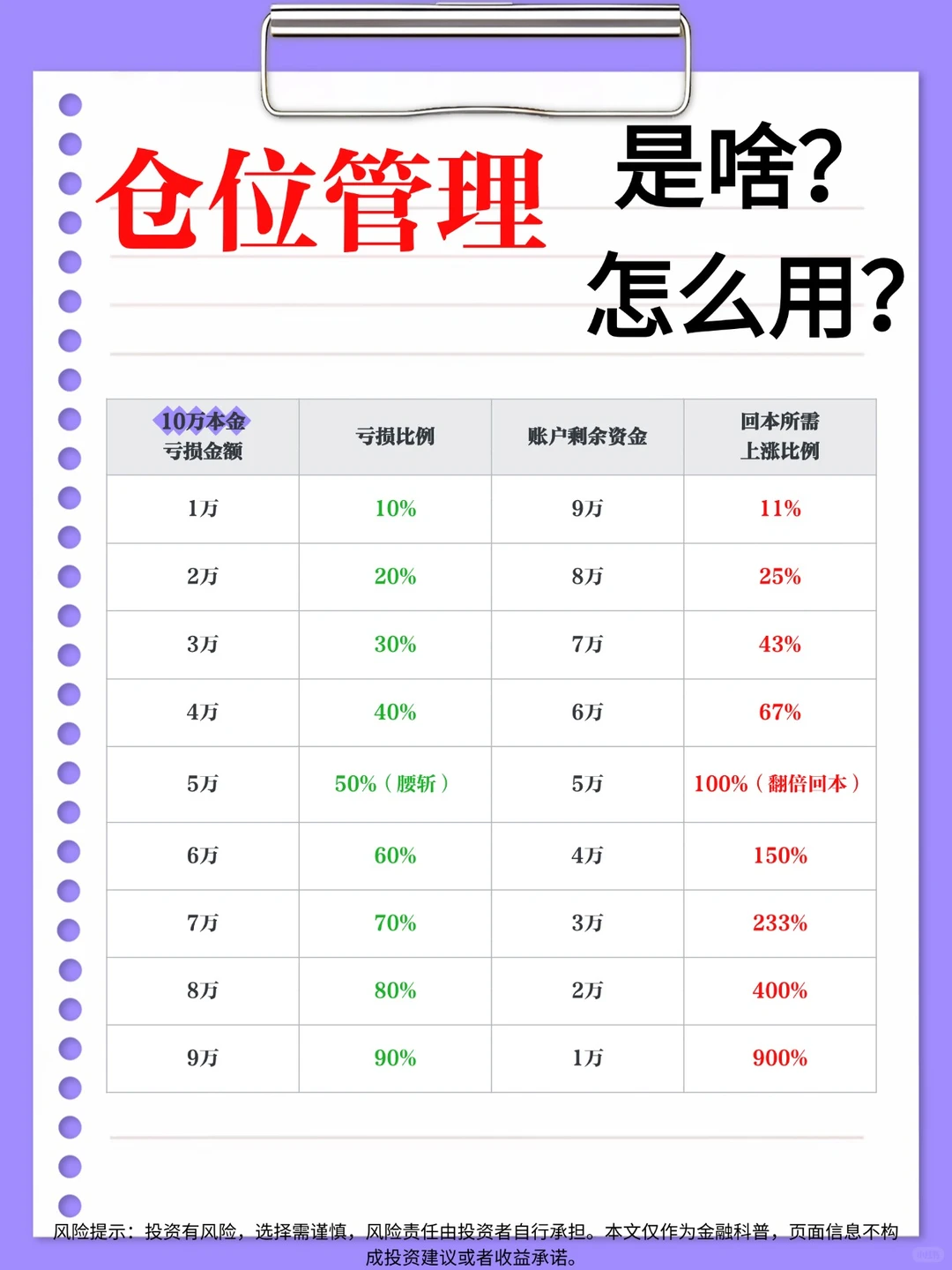 仓位管理是啥？