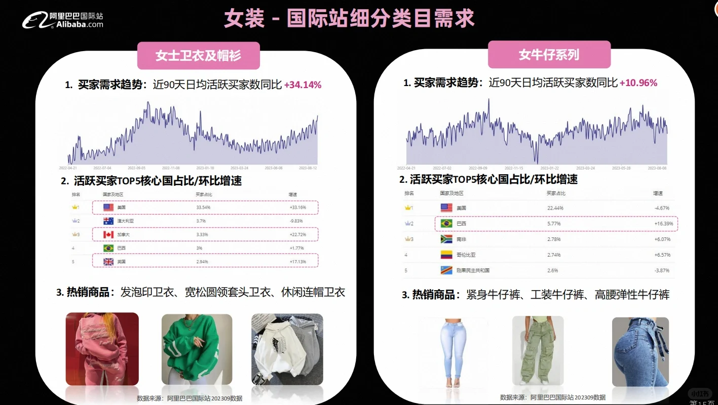 阿里国际站最新秋冬服装行业趋势报告