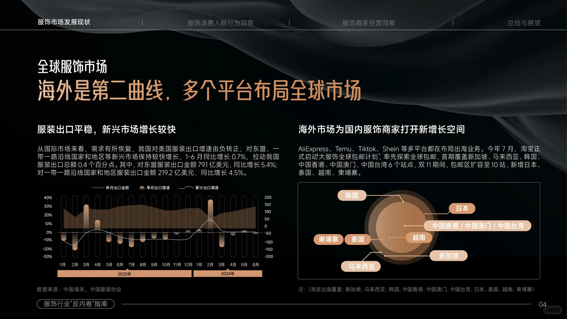 服饰，还是门好生意吗｜服饰“反内卷”指南