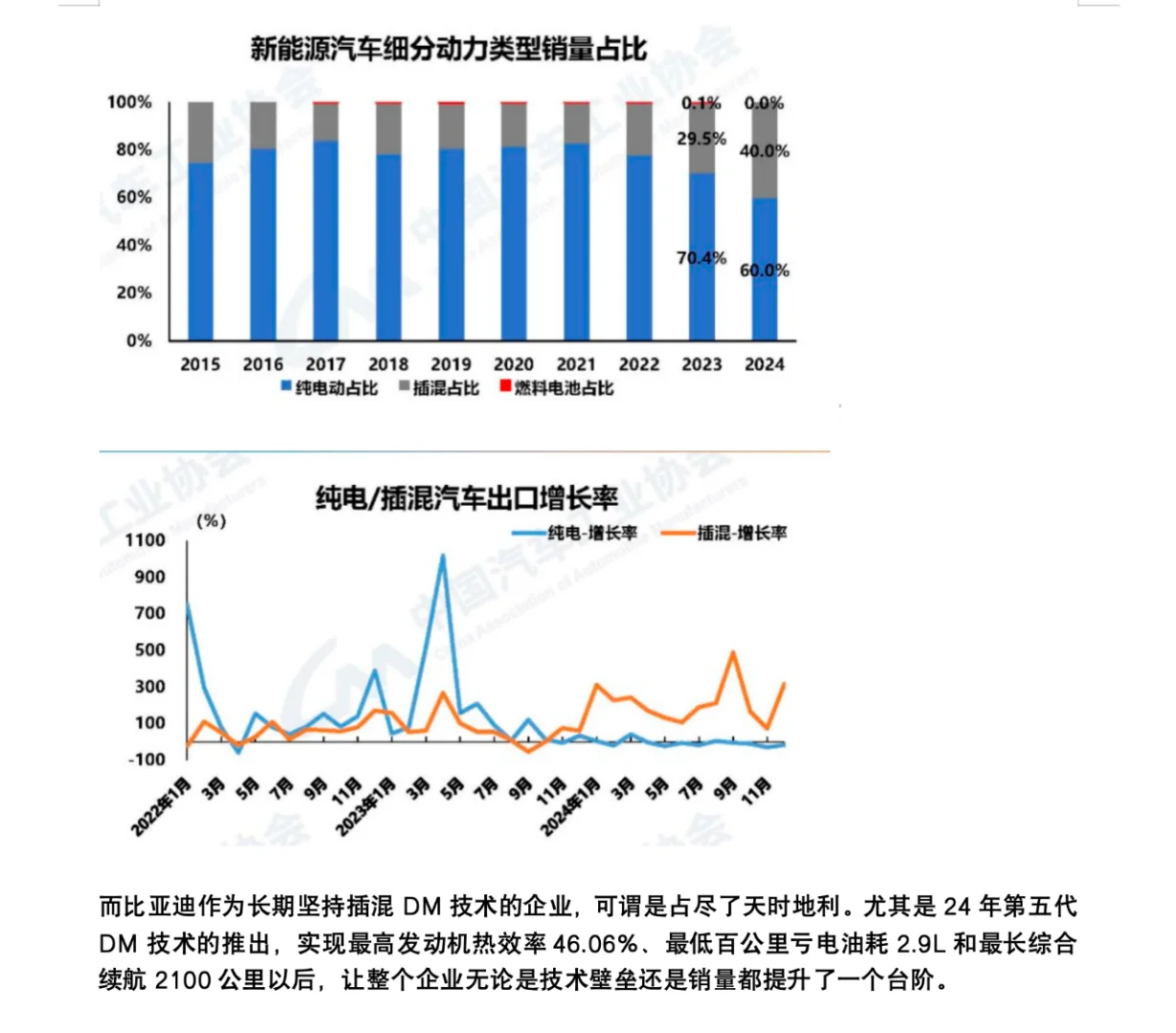 汽车工业协会公布的24年出口数据意味着什么