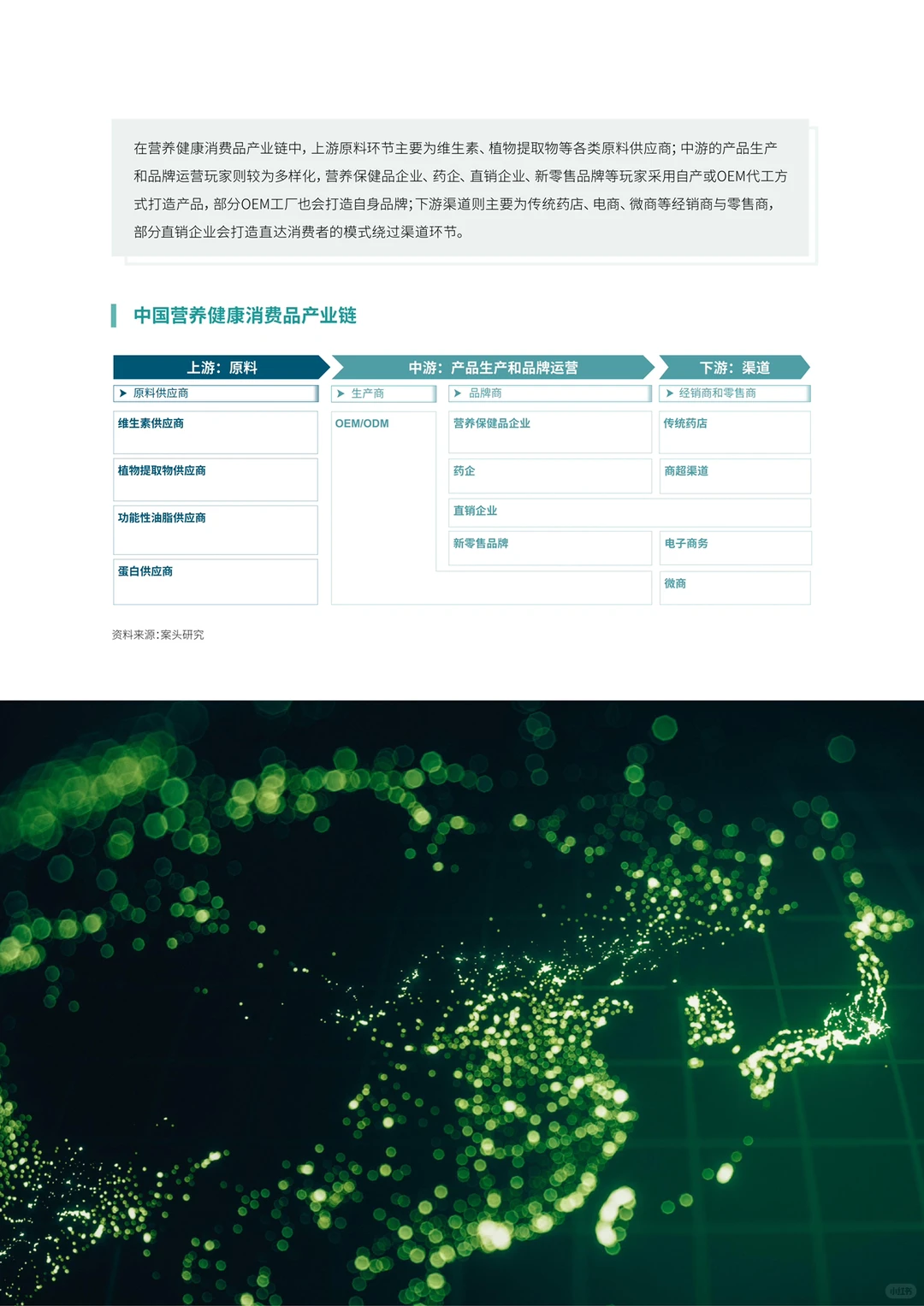 罗兰贝格｜营养健康消费品行业五大发展趋势