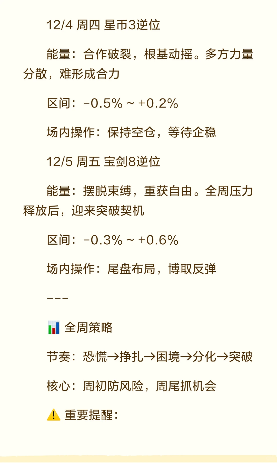 大盘12.1-12.5（先抑后扬）