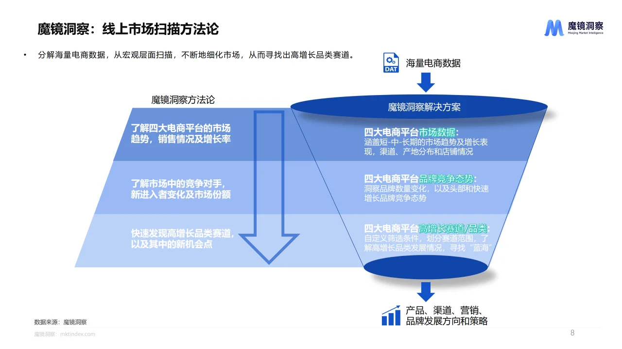2024健康蓝海揭示高增长保健食品赛道报告