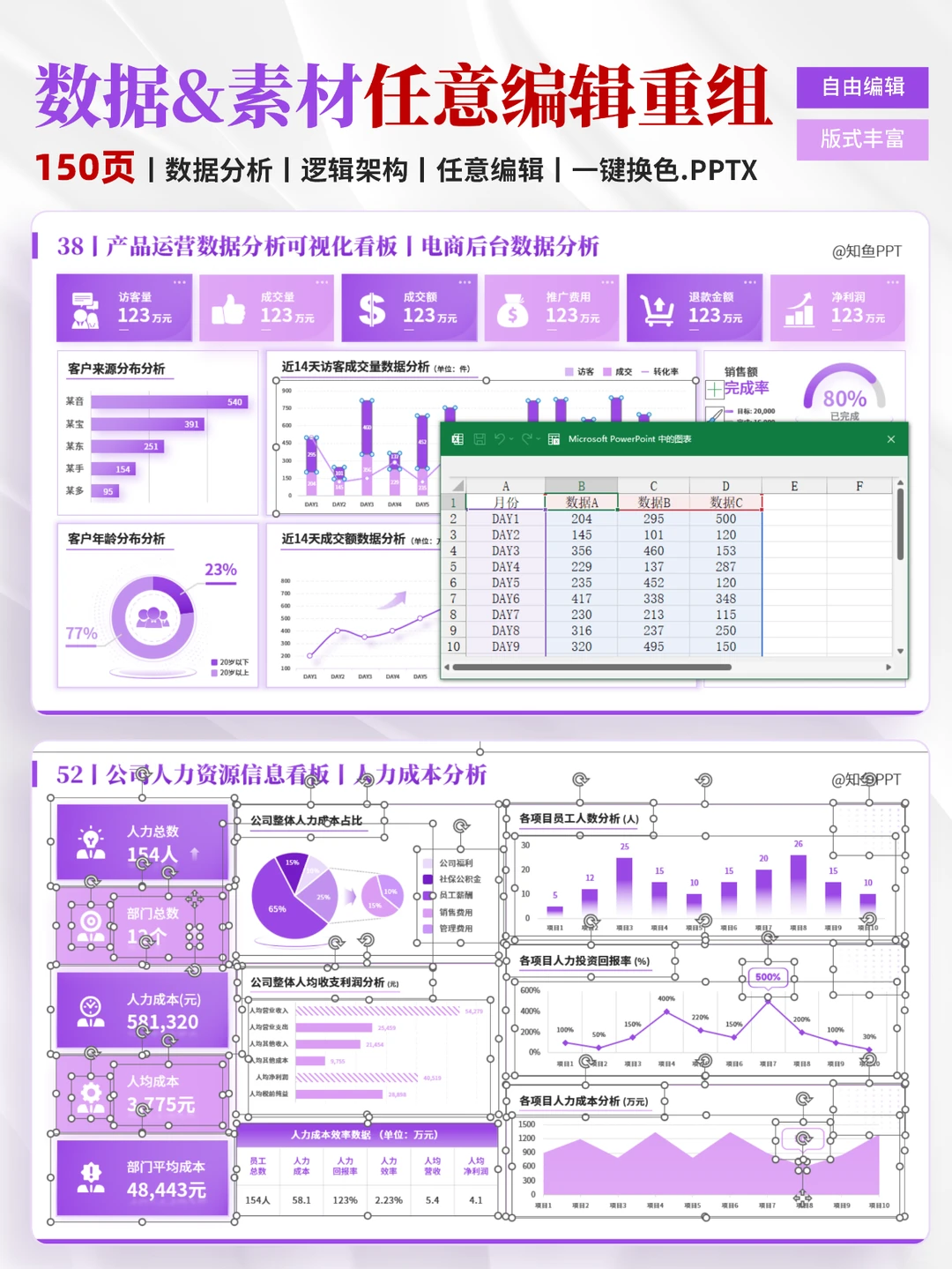 运营入门，如何做好数据分析？
