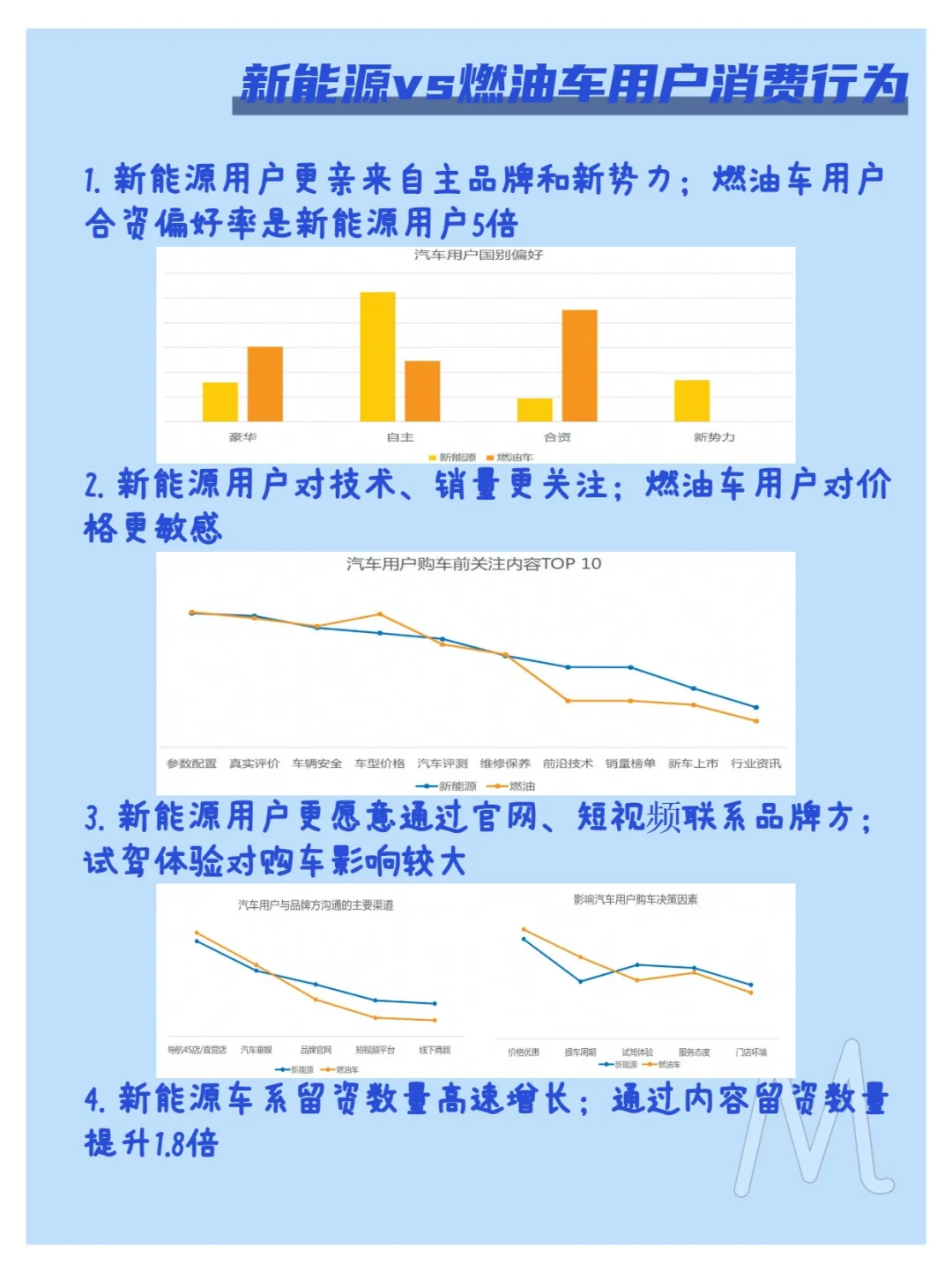 19页报告｜新能源汽车用户消费行为报告