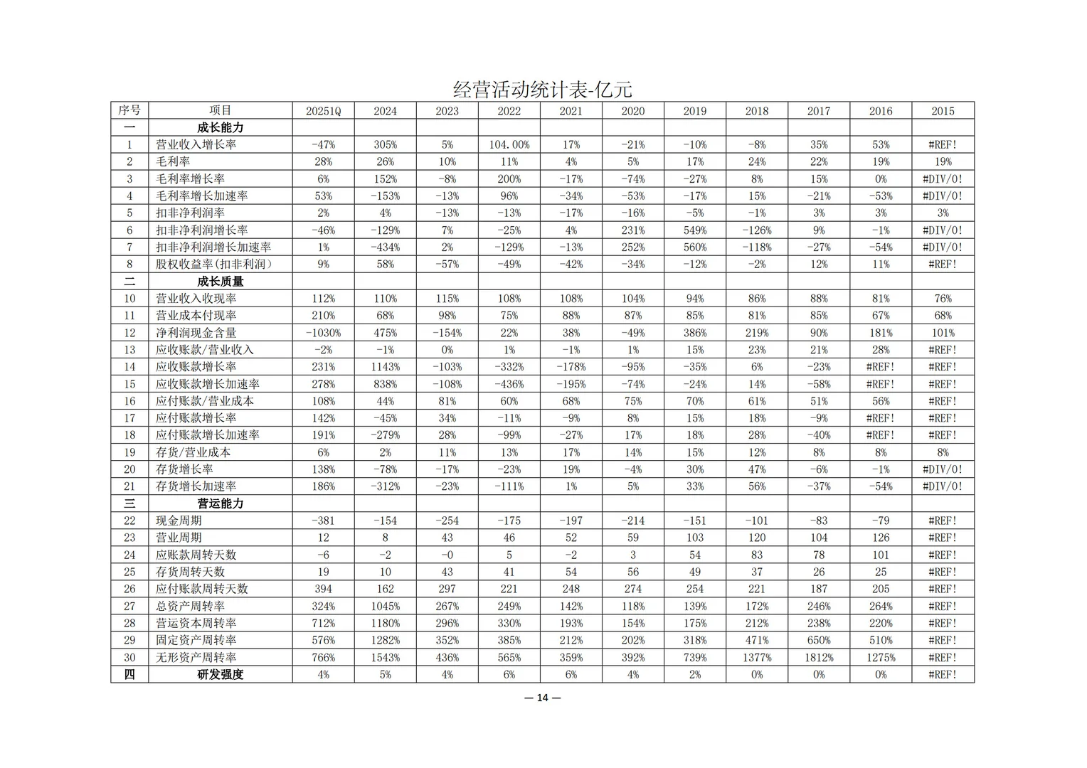 塞力斯（股代601127）股权价值分析报告