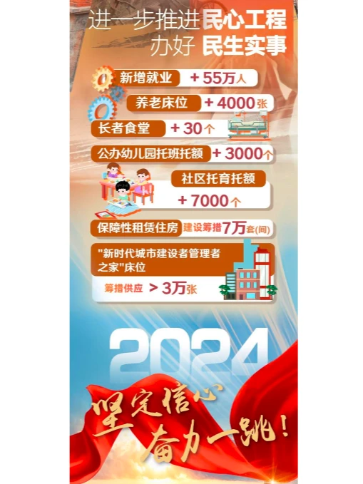 上海政府工作报告速览-热点分析