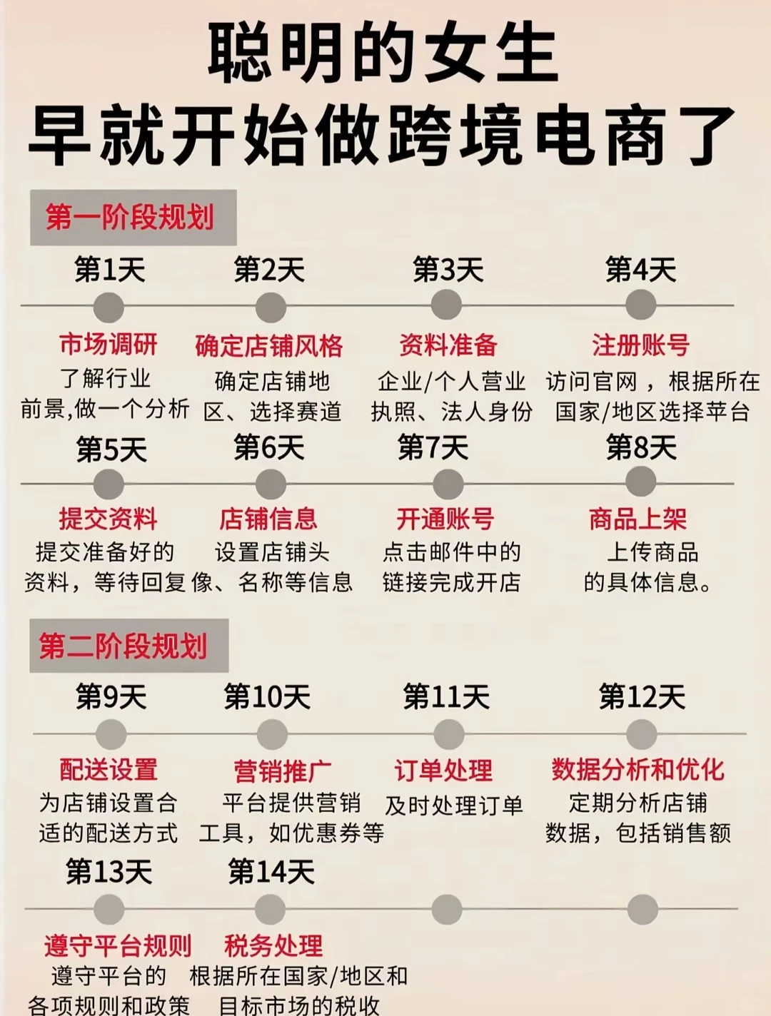 2025年大胆去做跨境电商