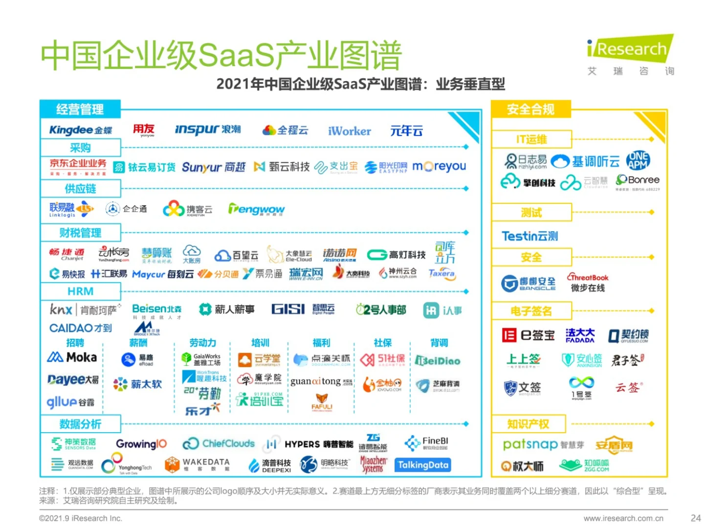 ?中国企业级SaaS产业图谱：行业垂直型