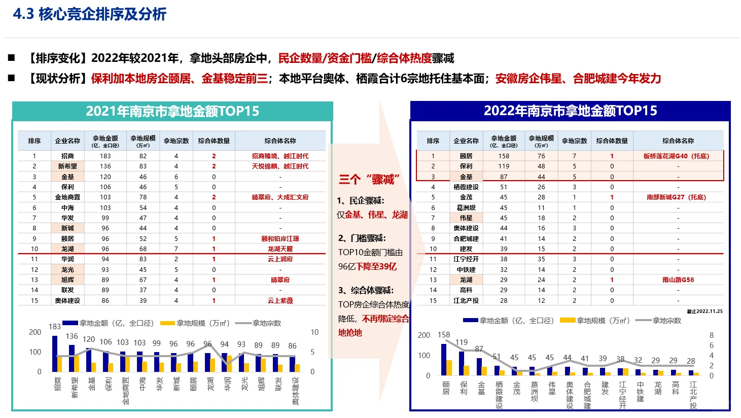 地产视角城市进入报告，看哪些城市有机会