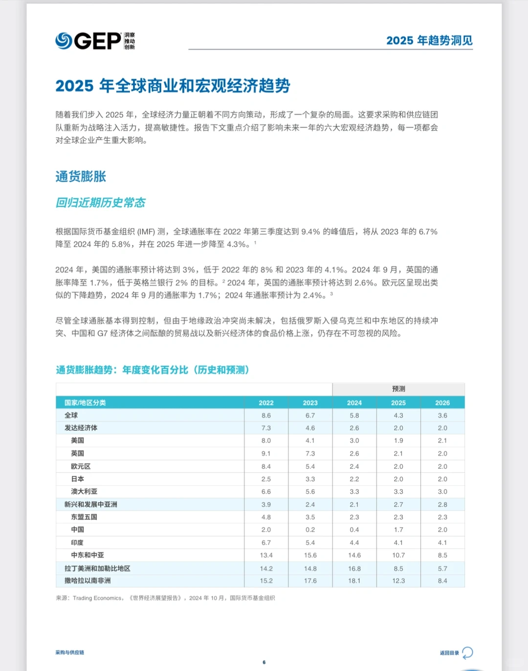 【2025供应链变革风向标】6大趋势