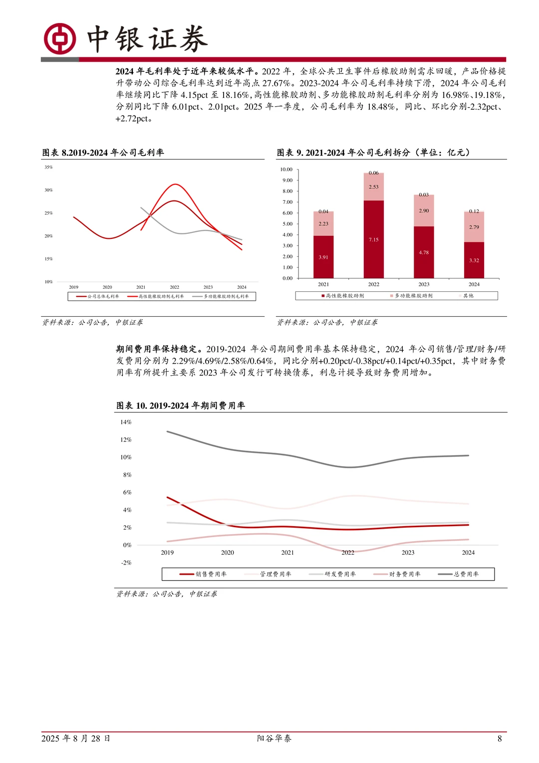 阳谷华泰-国内橡胶助剂领先企业