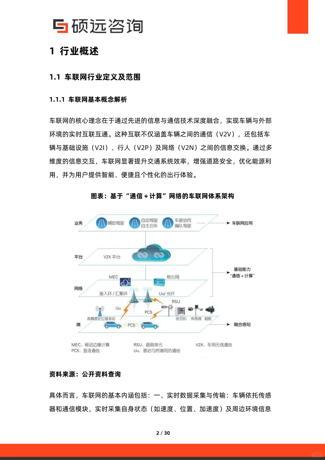 2025中国车联网行业市场研究报告