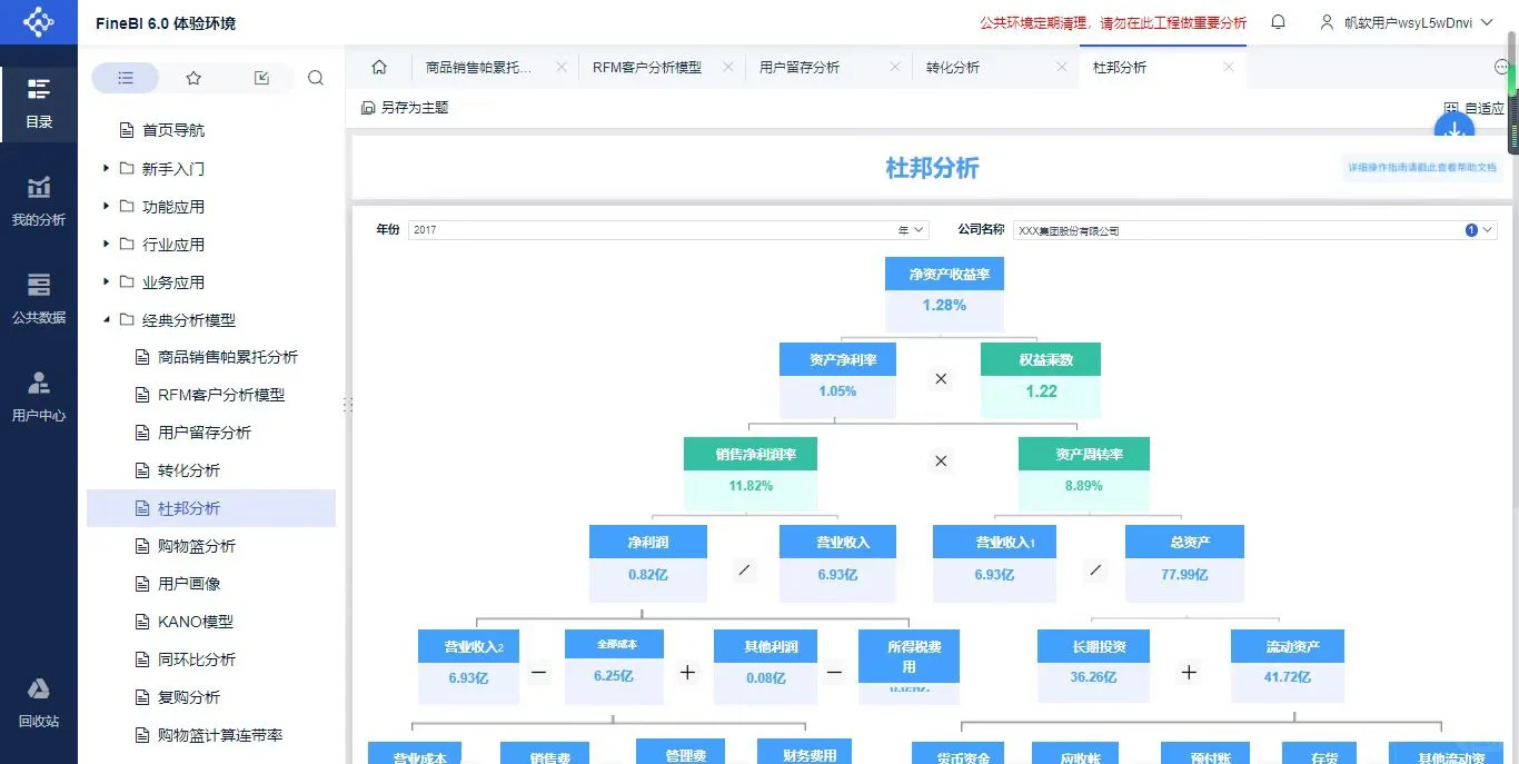 11种商业数据分析模型| 附带维度梳理