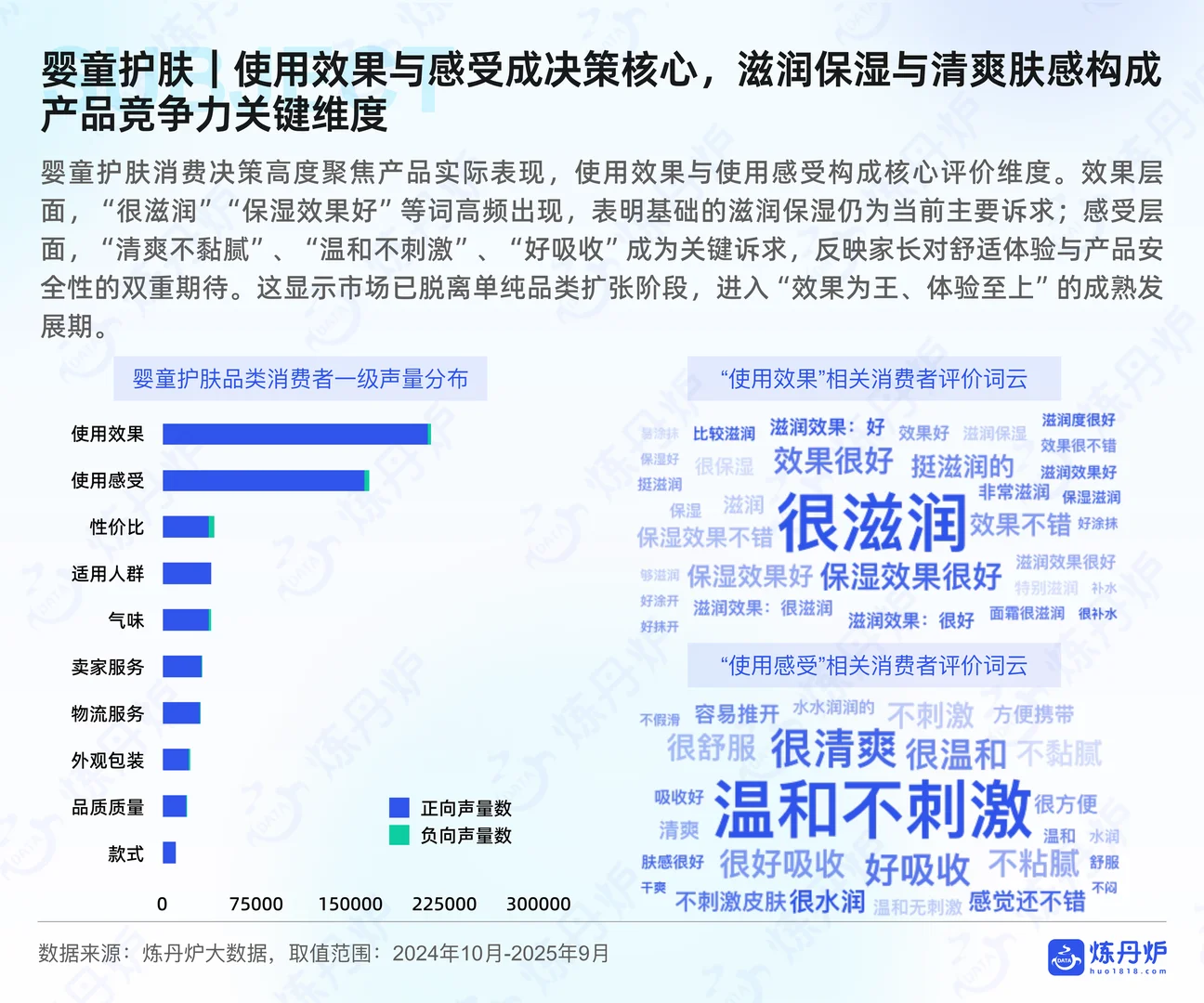 2025年母婴行业线上市场趋势洞察报告